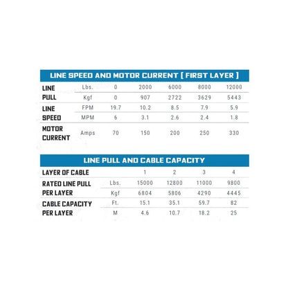 Superwinch 15000lb Winch 7/16in x 82ft Wire Roller Fairlea SUP1515000 1515000 Buyers Guide