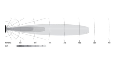 Hella Universal Black Magic 32in Thin Light Bar - Driving Beam 358176311 358176311 Technical Drawing