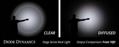 Diode Dynamics Stage Series Rock Lights - Red Clear Lens DD7468 DD7468 User 3