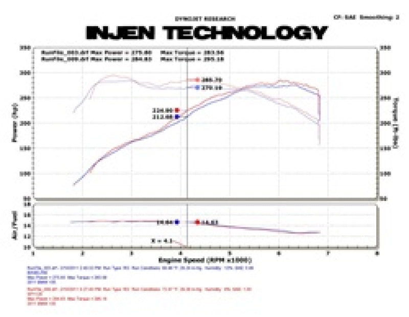 Injen Cold Air Intake Wrinkle Black - BMW 335i 2011 SP1126WB Technical Drawing