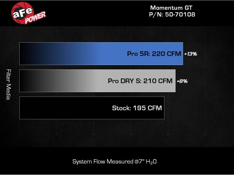aFe Cold Air Intake 50-70108D 50-70108D Technical Bulletin