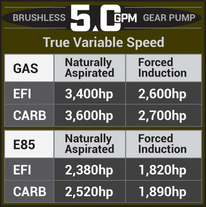 Aeromotive 05-18 Chevrolet Silverado/GMC Sierra 1500 Series 5.0 GPM Brushless Gear Pump 18088 18088 Product Specifications Sheet