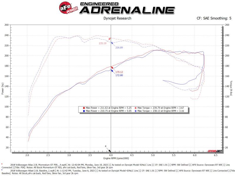aFe 18-23 Volkswagen Atlas L4 2.0L Momentum GT Cold Air Intake System w/ Pro 5R Filter 50-70089R 50-70089R Technical Bulletin