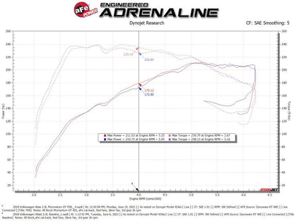 aFe 18-23 Volkswagen Atlas L4 2.0L Momentum GT Cold Air Intake System w/ Pro 5R Filter 50-70089R 50-70089R Technical Bulletin