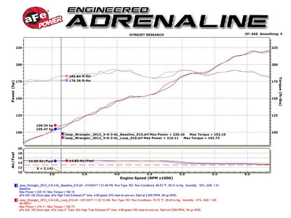 aFe Twisted Steel Loop Relocation Pipe Jeep Wrangler (Jk) 12-18 V6-3.6L 48-48021 Technical Bulletin