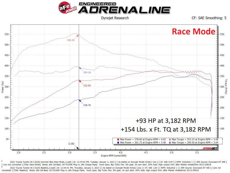 aFe Scorcher Blue Module 22-23 Toyota Land Cruiser (J300)/Tundra V6-3.5L (tt) 77-86005 77-86005 Technical Bulletin
