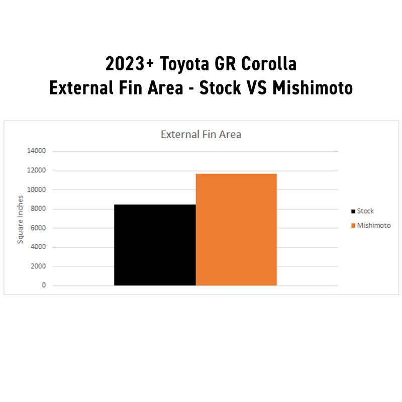 Mishimoto 2023+ Honda Civic Type-R Performance Aluminum Radiator MMRAD-CTR-23 MMRAD-CTR-23 User 1