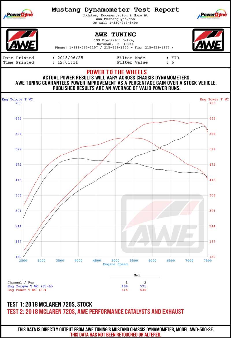 AWE Tuning McLaren 720S Tip Set - Diamond Black 3810-33012 3810-33012 Datasheet