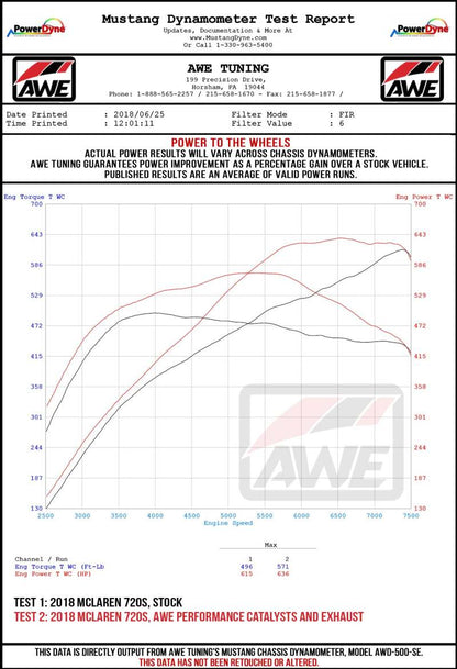 AWE Tuning McLaren 720S Tip Set - Chrome Silver 3810-32012 3810-32012 Datasheet