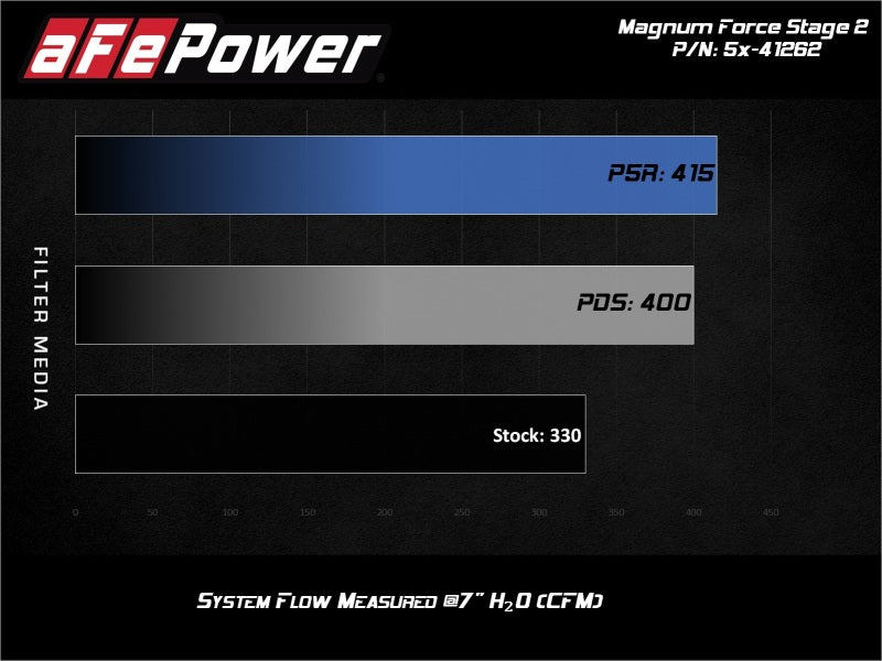 aFe Magnum FORCE Stage-2 Pro 5R Cold Air Intake System: Ford Diesel Trucks 54-41262 Technical Bulletin