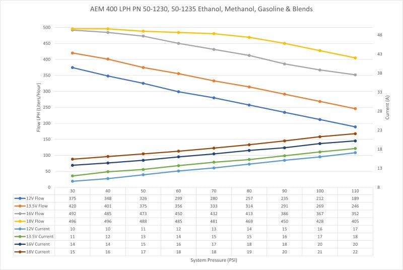 AEM EFI Fuel Pump KIt Smooth Fitting 50-1235 50-1235 Photo - out of package