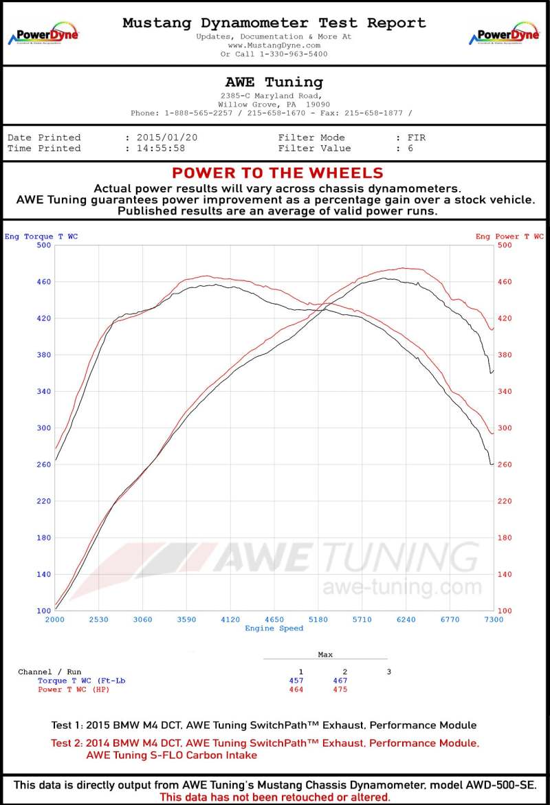 AWE Tuning BMW F8x M3/M4 S-FLO Carbon Intake 2660-13038 2660-13038 Datasheet