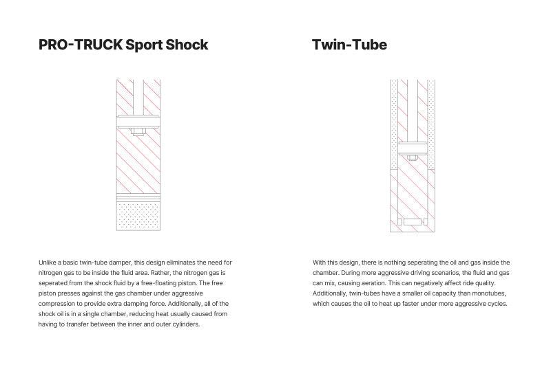 Eibach 24+ Toyota Tacoma Rear Shock E60-82-105-01-01 E60-82-105-01-01 Illustration Guide