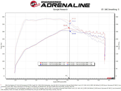 aFe Momentum GT Pro Dry S Cold Air Intake System 20-21 Ford Explorer ST V6-3.0L TT 50-70076D 50-70076D Technical Bulletin