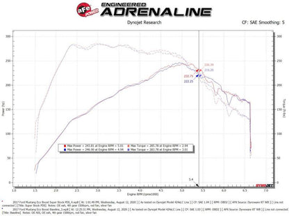 aFe Super Stock Induction System Pro Dry S Media 15-20 Ford Mustang L4-2.3L (t) 55-10006D 55-10006D Technical Bulletin