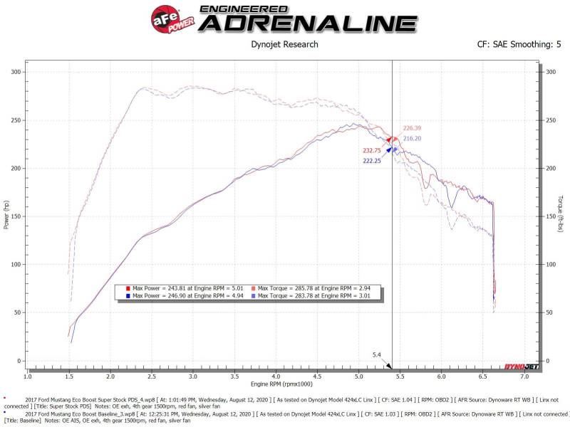 aFe Super Stock Induction System Pro Dry S Media 15-20 Ford Mustang L4-2.3L (t) 55-10006D 55-10006D Technical Bulletin