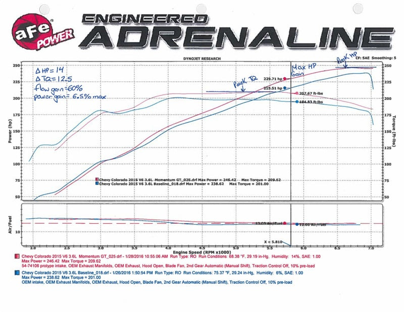 aFe  POWER 54-74106 Momentum GT Pro 5R Cold Air Intake System 54-74106 Technical Bulletin
