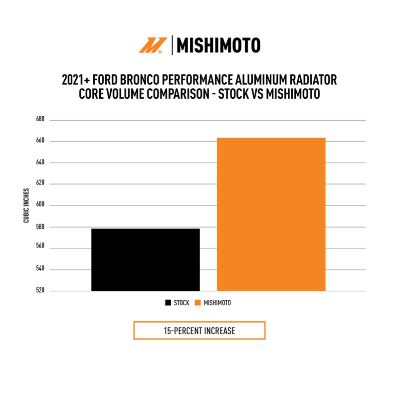 Mishimoto 2021+ Ford Bronco 2.3L/2.7L Performance Aluminum Radiator MMRAD-BR-21 MMRAD-BR-21 User 1