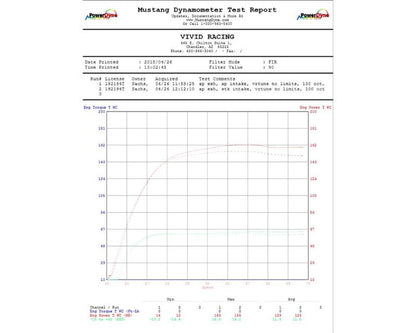 Agency Power 17-19 Can-Am Maverick X3 Turbo Cold Air Intake Kit AP-BRP-X3-110 AP-BRP-X3-110 User 1