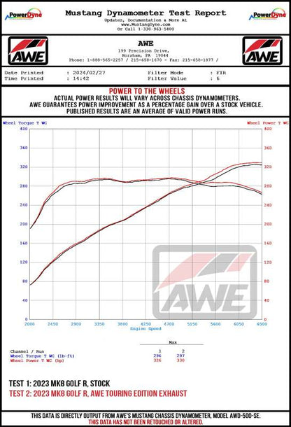 AWE Tuning AWE MK8 Volkswagen Golf R Track-to-Touring Conversion Kit 3815-11658 3815-11658 Datasheet