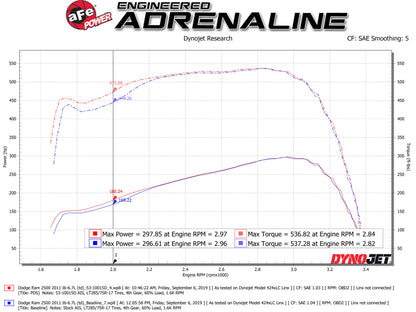 aFe Quantum Cold Air Intake System w/ Pro Dry S Media 10-12 Dodge Ram Diesel Trucks L6-6.7L (td) 53-10015D 53-10015D Technical Bulletin