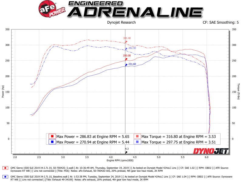 aFe Momentum GT Pro DRY S Cold Air Intake System 19-20 GM Silverado/Sierra 1500 2.7L 4 CYL 50-70042D 50-70042D Technical Bulletin