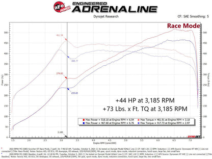 aFe 21-22 BMW M3 G80 & M4 G82/G83 L6-3.0L (tt) S58 Scorcher GT Power Module 77-46326 77-46326 Technical Bulletin