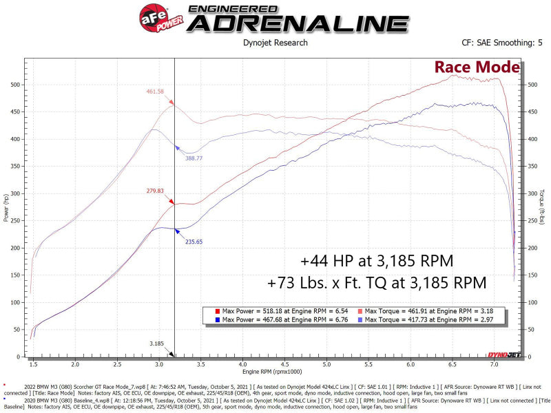 aFe 21-22 BMW M3 G80 & M4 G82/G83 L6-3.0L (tt) S58 Scorcher GT Power Module 77-46326 77-46326 Technical Bulletin