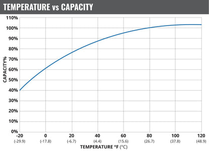 Fullriver Battery DC180-8