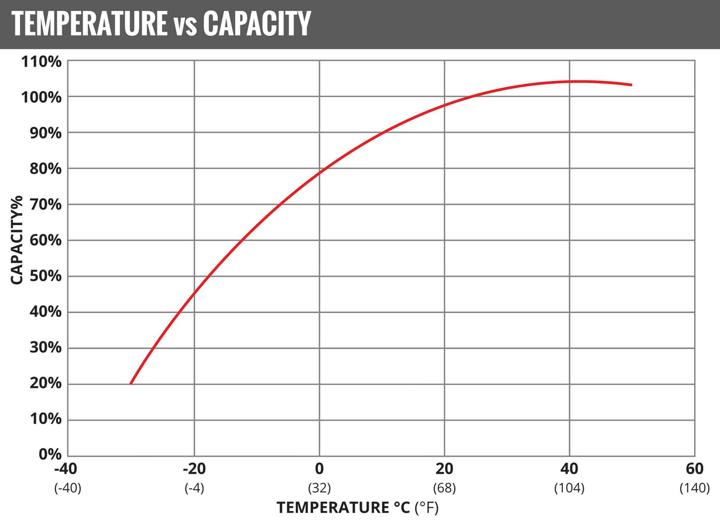 Fullriver Battery Vehicle Battery FT410