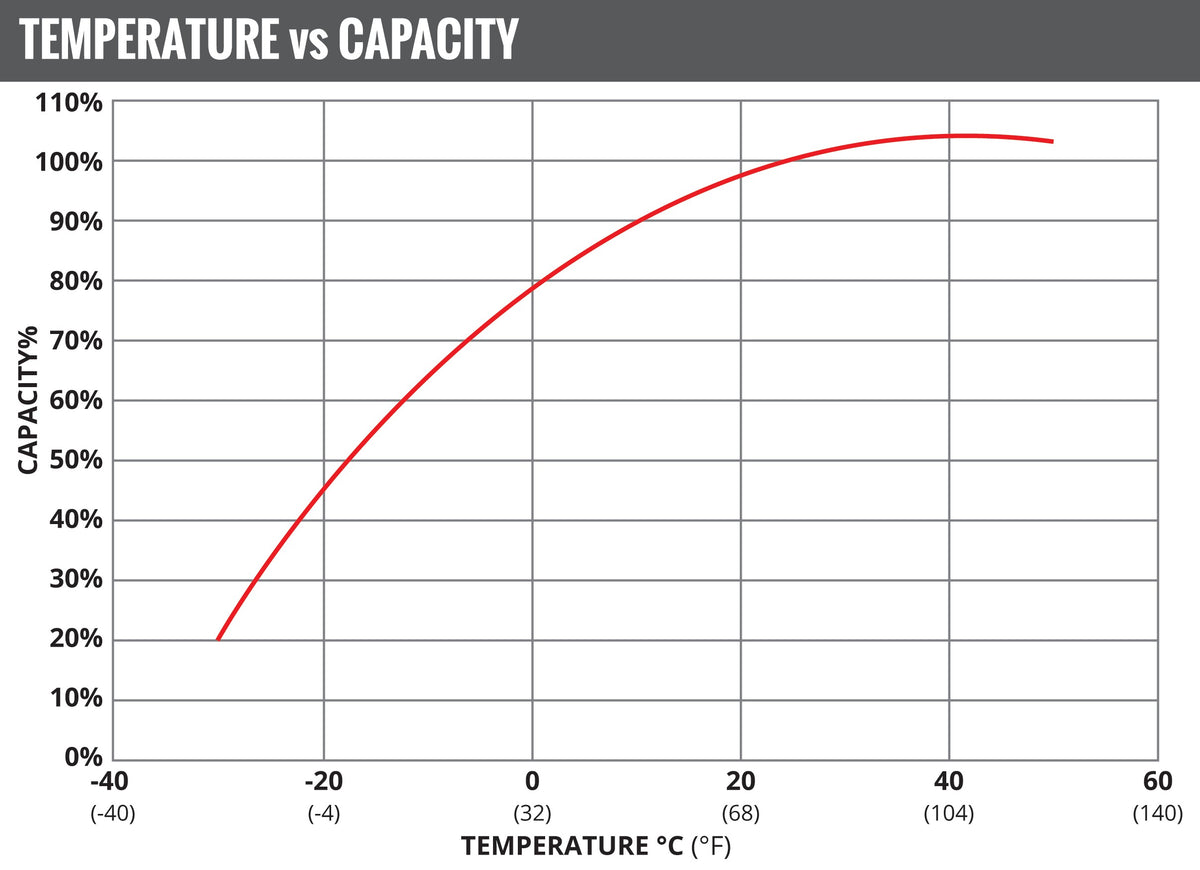 Fullriver Battery Vehicle Battery FT438-U1