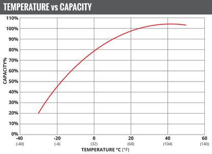 Fullriver Battery Vehicle Battery FT750-25