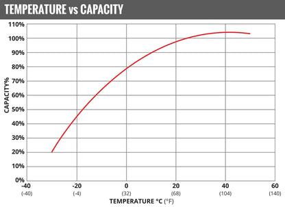 Fullriver Battery Vehicle Battery FT750-35