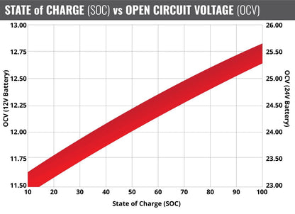 Fullriver Battery Vehicle Battery FT825-78