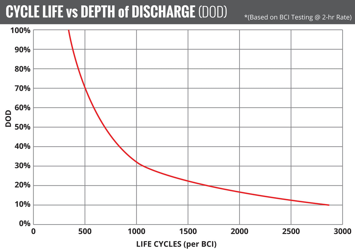 Fullriver Battery Replacement battery, Group Ref: 24F FT840-24F
