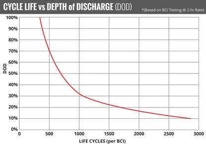 Fullriver Battery Replacement battery, Group Ref: 24F FT840-24F