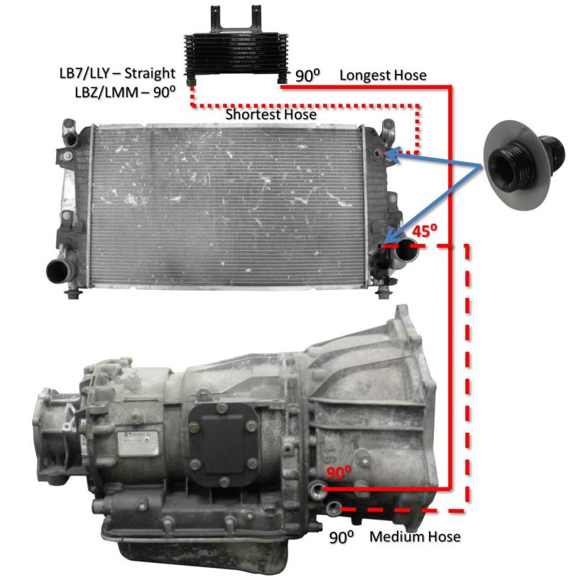 Fleece Performance 01-05 GM Duramax 6.6L LB7 / LLY Allison Transmission Cooler Lines FPE-TL-LB7-LLY FPE-TL-LB7-LLY Photo - Primary