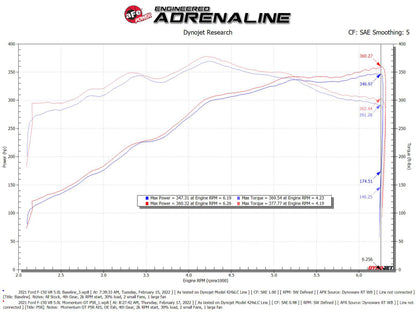 aFe Momentum GT Pro 5R Cold Air Intake System 2021+ Ford F-150 V-5.0L 50-70074R 50-70074R Technical Bulletin
