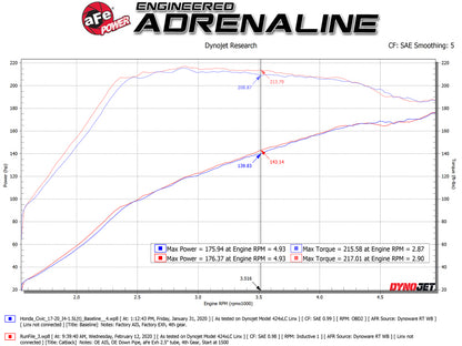 aFe Takeda 2.5in 304SS Cat-Back Exhaust System w/ Black Tips 17-20 Honda Civic Si Sedan I4 1.5L 49-36619-B 49-36619-B Technical Bulletin