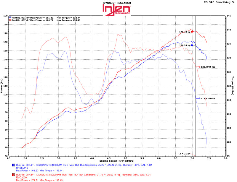 Injen 13-20 Toyota 86/Subaru BRZ 2.0L Evolution Intake EVO2001 EVO2001 Photo - Mounted