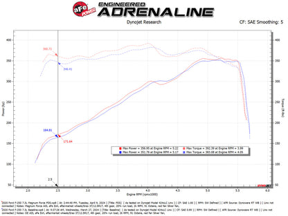 aFe 20-22 Ford F-250/F-350 V8-3.7L Magnum FORCE Stage-2 Intake System 54-13069D 54-13069D Technical Bulletin