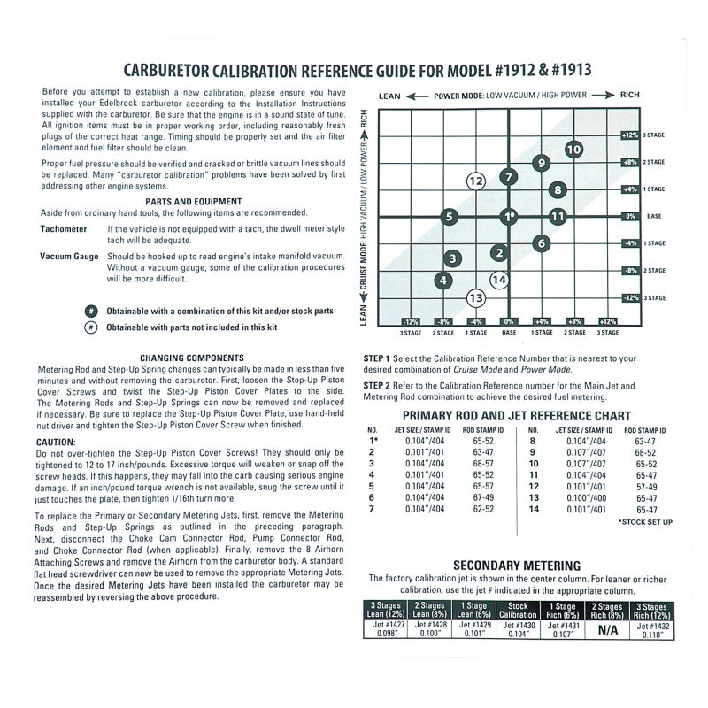 Edelbrock AVS2 Series Carburetor Calibration Kit 1949 Photo - Unmounted