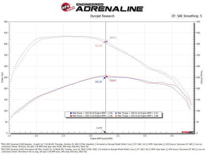 aFe Cold Air Intake System w/ Pro DRY S Filter 50-70121D 50-70121D Technical Bulletin