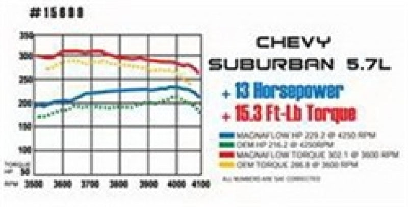 MagnaFlow Ford Mustang Street Series Crossmember-Back Performance Exhaust System 15819 Technical Drawing