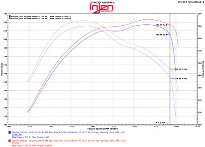 Injen Polished Short-Ram Intake 2016 Jeep Grand Cherokee 3.0L V6 Turbo PF5014P Photo - Mounted