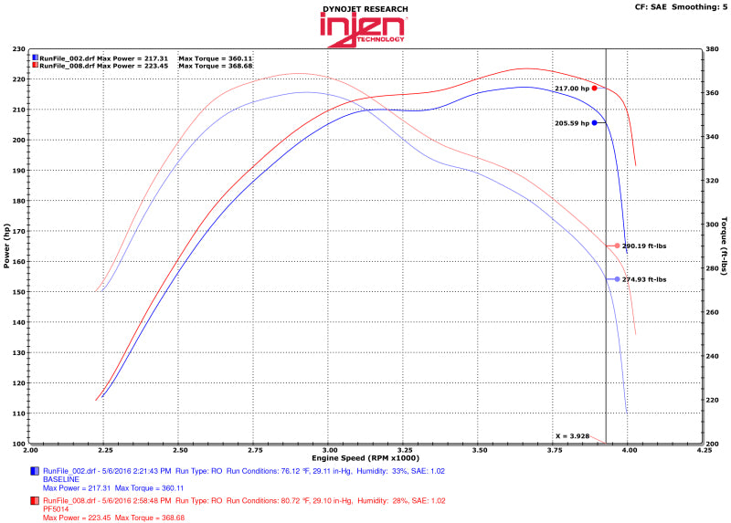 Injen Polished Short-Ram Intake 2016 Jeep Grand Cherokee 3.0L V6 Turbo PF5014P Photo - Mounted
