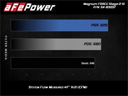 aFe MagnumFORCE Stage-2Si CIA System w/ PDS Filter 12-15 Porsche 911 Carrera S (991) 3.8/3.8L 54-83037D 54-83037D Technical Bulletin