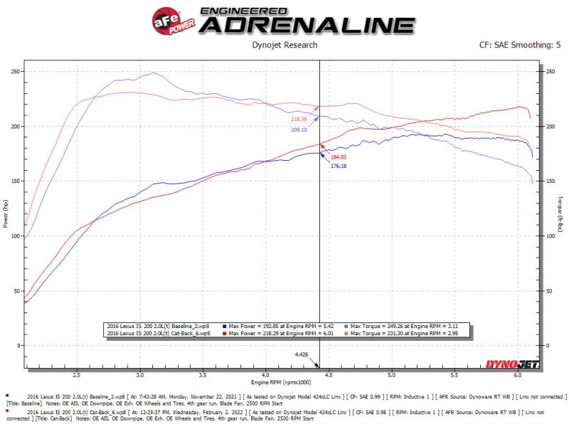 aFe POWER Takeda 16-17 Lexus IS200t L4-2.0L (t) 2.5in-3in 304 SS CB Exhaust w/ Blue Tip 49-36059-L 49-36059-L Technical Bulletin