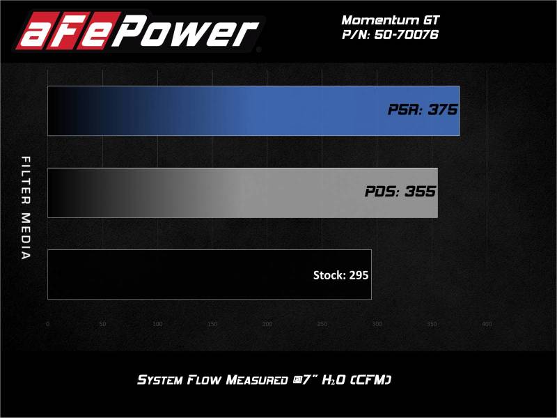 aFe Momentum GT Pro Dry S Cold Air Intake System 20-21 Ford Explorer ST V6-3.0L TT 50-70076D 50-70076D Technical Bulletin