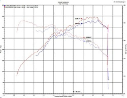 Injen 2020 Hyundai Veloster N 2.0L Turbo Polished Cold Air Intake System SP1343P SP1343P Technical Drawing